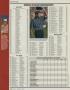 Page: - 142 | Golf Digest
