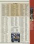 Page: - 143 | Golf Digest