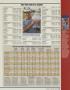 Page: - 145 | Golf Digest