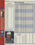 Page: - 146 | Golf Digest