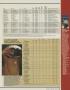 Page: - 149 | Golf Digest
