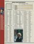 Page: - 150 | Golf Digest