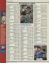 Page: - 152 | Golf Digest
