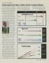Page: - 53 | Golf Digest