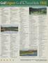 Page: - 226 | Golf Digest
