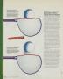 Page: - 158 | Golf Digest