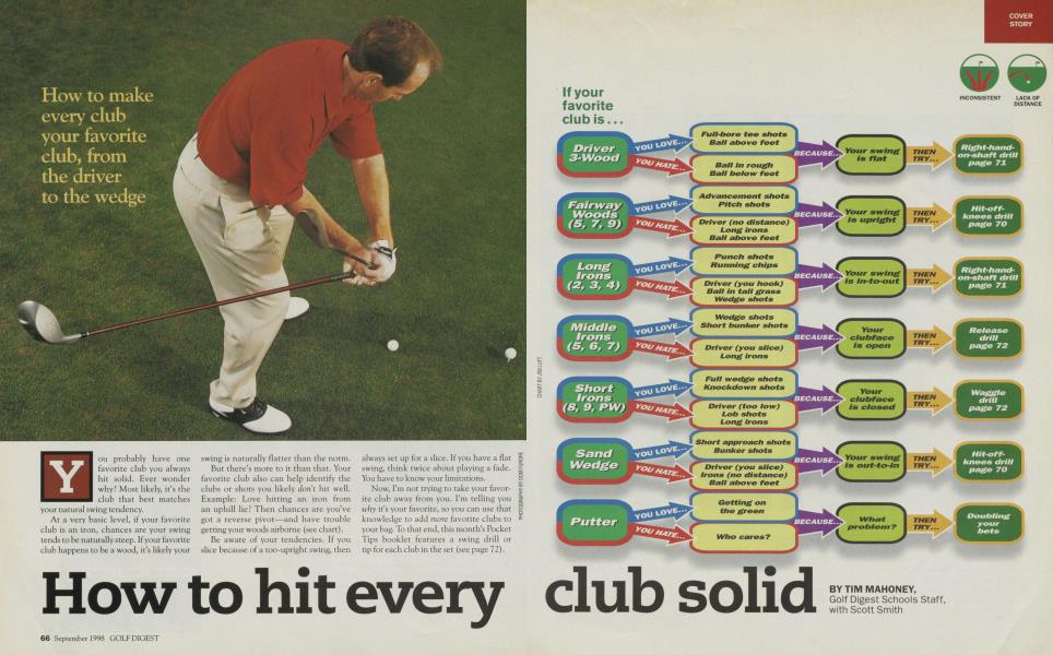 How to hit every club solid