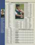 Page: - 146 | Golf Digest