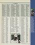 Page: - 147 | Golf Digest