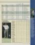 Page: - 153 | Golf Digest