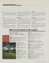 Page: - 75 | Golf Digest