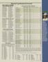 Page: - 149 | Golf Digest