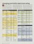 Page: - 80 | Golf Digest