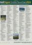 Page: - 162c | Golf Digest
