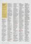 Page: - 168b | Golf Digest