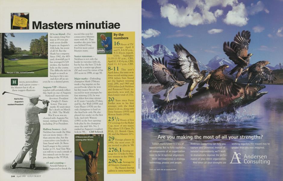 Masters minutiae