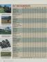 Page: - 156 | Golf Digest