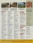 Page: - 199b | Golf Digest