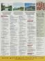 Page: - 129 | Golf Digest