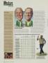 Page: - 122 | Golf Digest