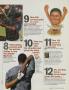 Page: - 83 | Golf Digest