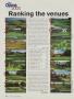 Page: - 200 | Golf Digest