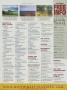 Page: - 199b | Golf Digest