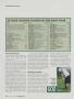 Page: - 146 | Golf Digest