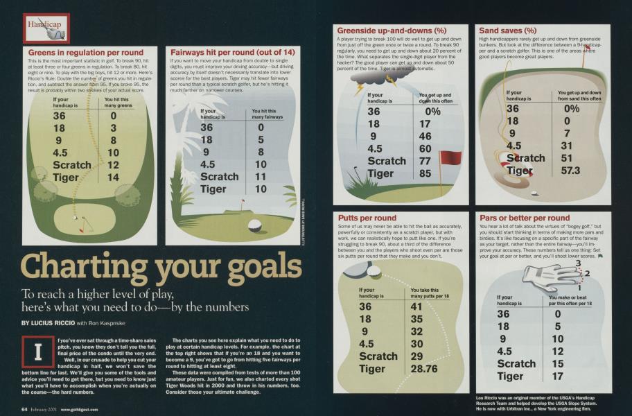 Charting your goals