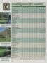 Page: - 134 | Golf Digest