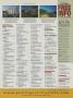 Page: - 183 | Golf Digest