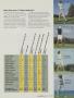Page: - 81 | Golf Digest