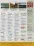 Page: - 129d | Golf Digest