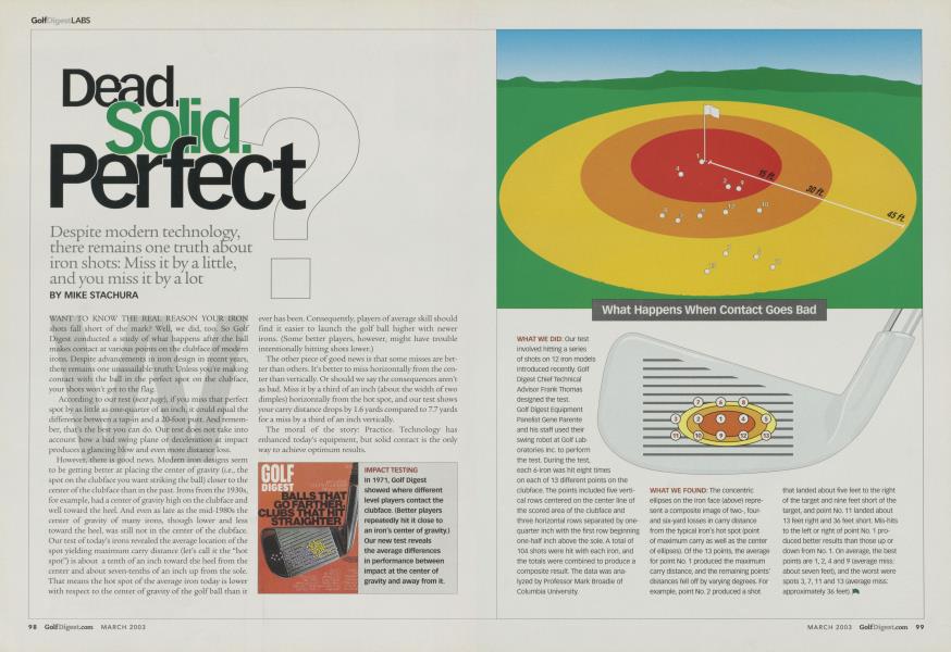 Golf Digest Labs