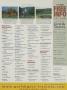 Page: - 201 | Golf Digest