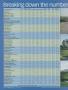 Page: - 159 | Golf Digest
