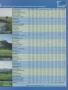 Page: - 159a | Golf Digest