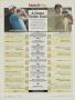 Page: - 267 | Golf Digest