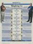 Page: - 206 | Golf Digest