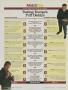 Page: - 168 | Golf Digest