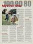 Page: - 164 | Golf Digest