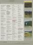 Page: - 221 | Golf Digest