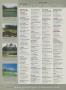 Page: - 264 | Golf Digest