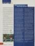 Page: - 132 | Golf Digest