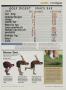 Page: - 65 | Golf Digest