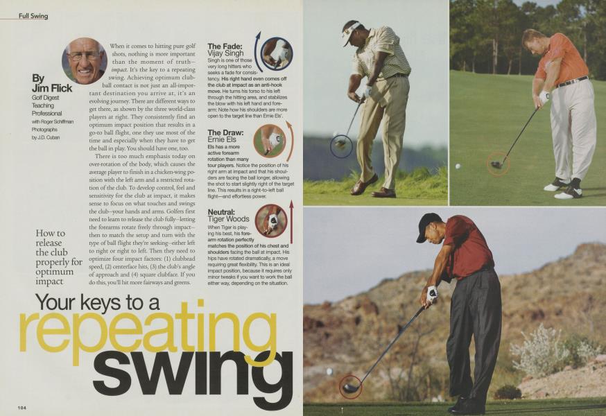 Your keys to a repeating swing