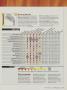 Page: - 149 | Golf Digest