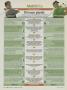 Page: - 210 | Golf Digest