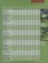Page: - 163 | Golf Digest
