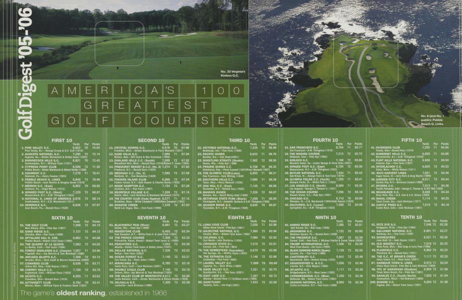 AMERICAS'S 100 GREATEST GOLF COURSES
